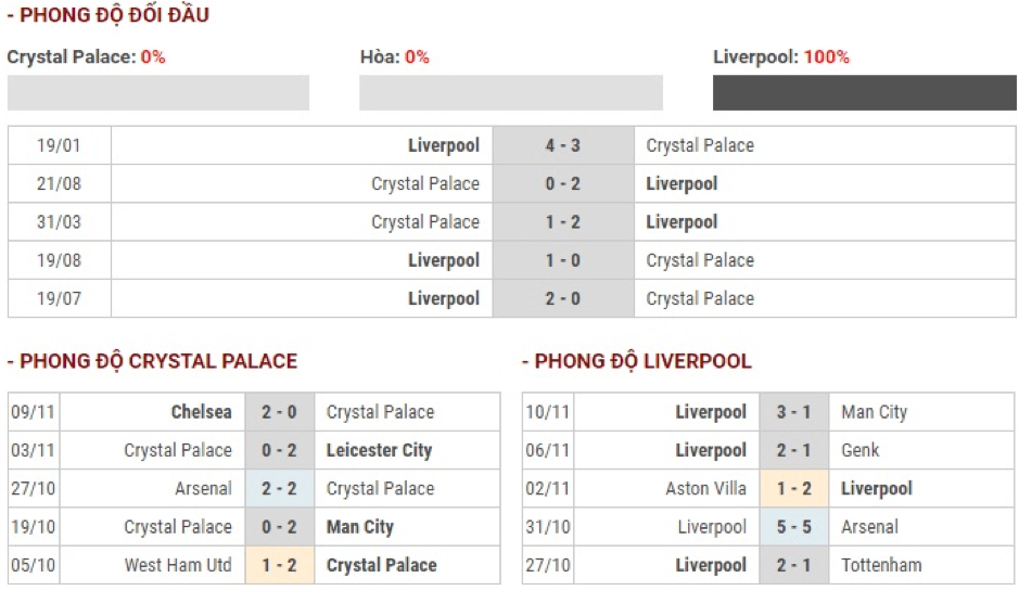 Soi-keo-Crystal-Palace-vs-Liverpool-22h-ngay-23-11-Ngoai-hang-Anh-2