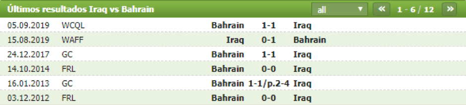 Soi kèo Iraq vs Bahrain ngày 19/11