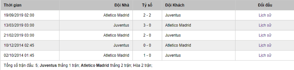 Soi-keo-Juventus-vs-Atletico-Madrid-3h-ngay-27-11-Champions-League-2
