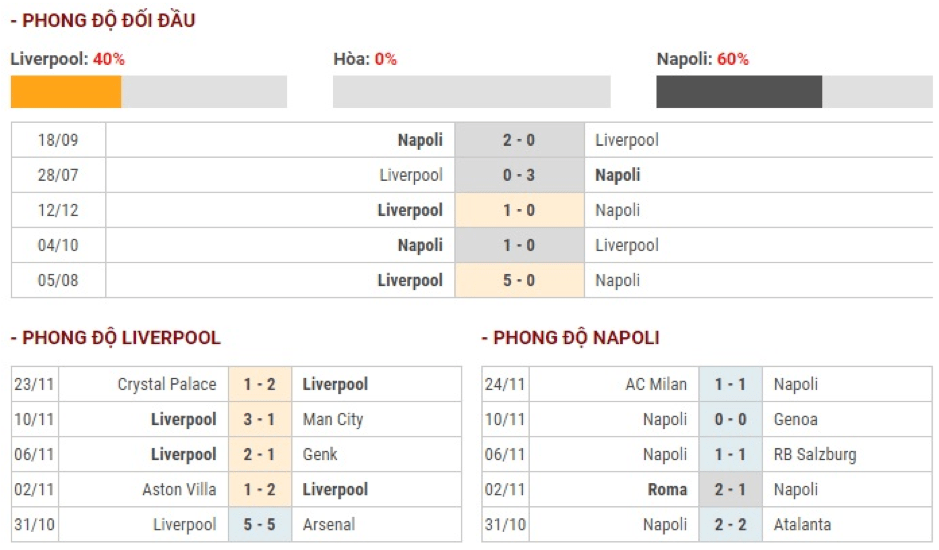 Soi-keo-Liverpool-vs-Napoli-3h-ngay-28-11-Champions-League-2