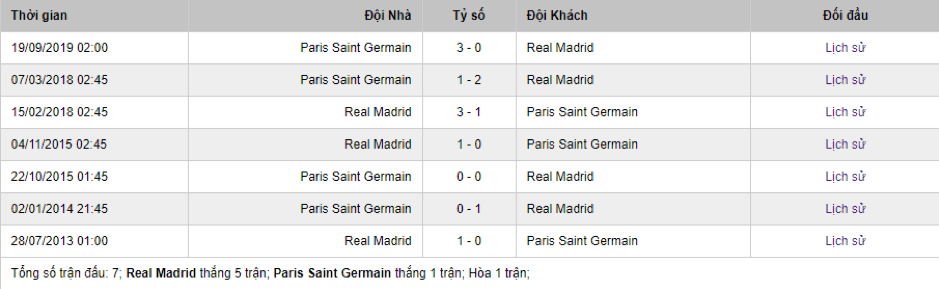 Soi-keo-Real-Madrid-vs-PSG-3h-ngay-27-11-Champions-League-2