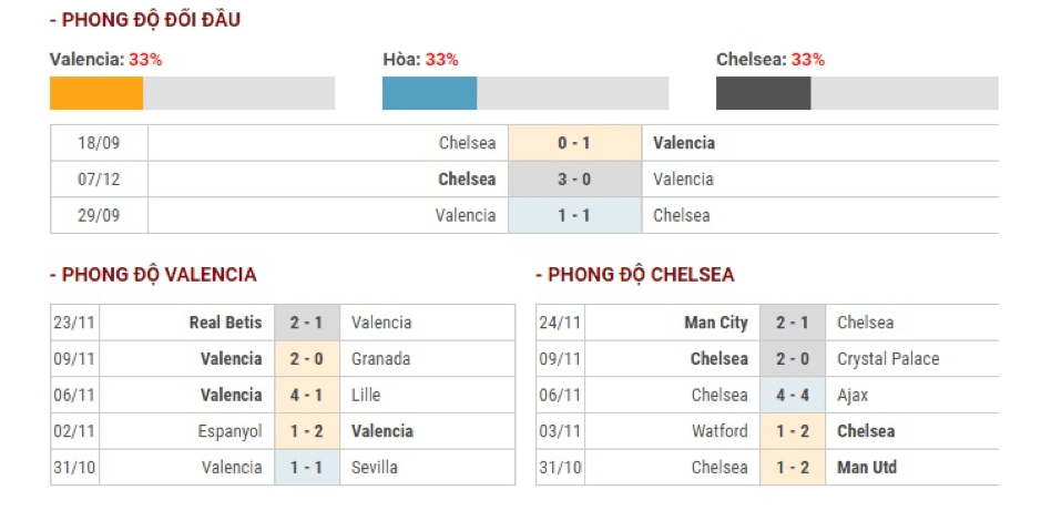 Soi-keo-Valencia-vs-Chelsea-0h55-ngay-28-11-Champions-League-2