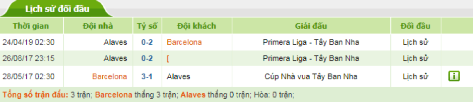 Soi-keo-Barca-vs-Alaves-22h-ngay-21-12-La-Liga-3