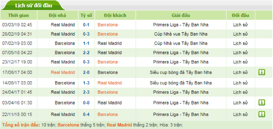 Soi-keo-Barca-vs-Real-2h-ngay-19-12-La-Liga-2