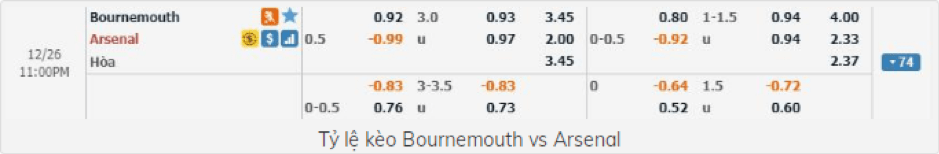 Soi-keo-Bournemouth-vs-Arsenal-22h00-ngay-26-12-Ngoai-Hang-Anh-2