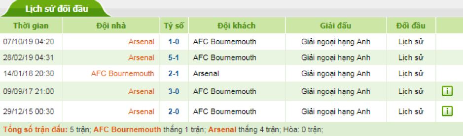 Soi-keo-Bournemouth-vs-Arsenal-22h00-ngay-26-12-Ngoai-Hang-Anh-3