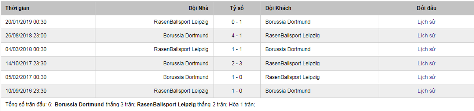 Soi-keo-Dortmund-vs-Leipzig-2h30-ngay-18-12-Bundesliga-3