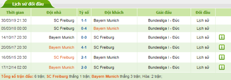 Soi-keo-Freiburg-vs-Bayern-Munich-2h30-ngay-19-12-Bundesliga-2