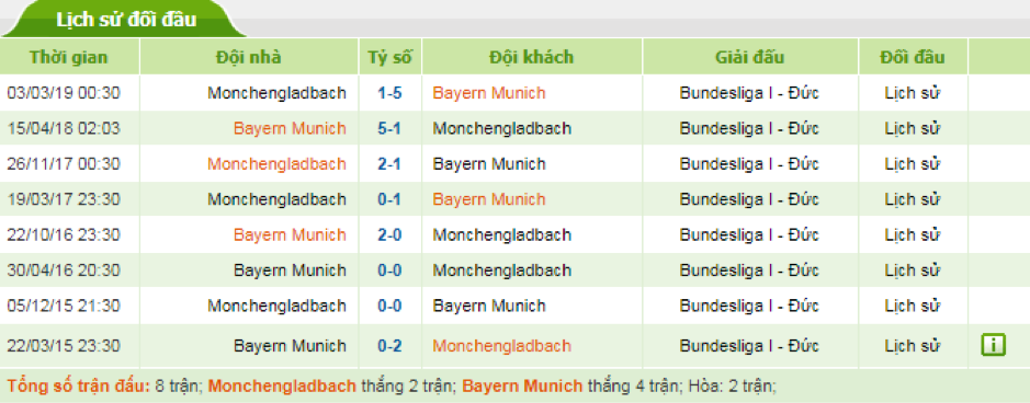 Soi-keo-Gladbach-vs-Bayern-Munich-21h30-ngay-7-12-Bundesliga-2
