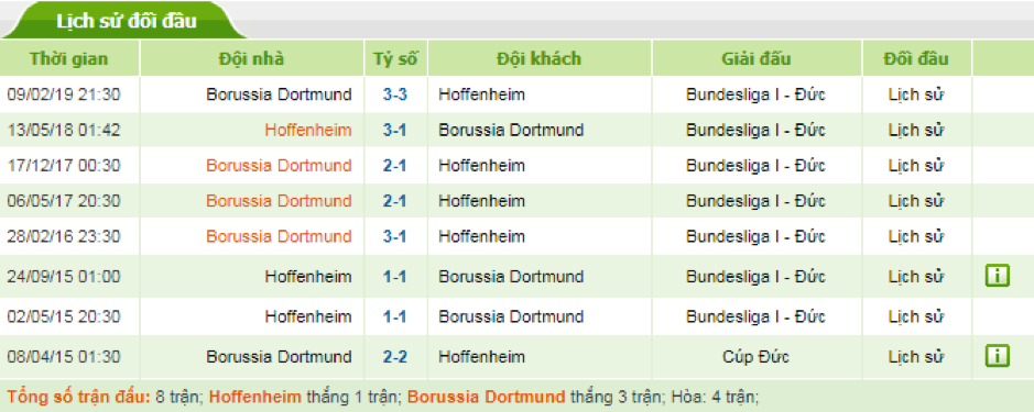 Soi-keo-Hoffenheim-vs-Dortmund-2h30-ngay-21-12-Bundesliga-3
