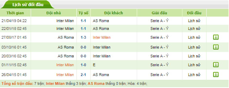 Soi-keo-Inter-Milan-vs-AS-Roma-2h45-ngay-07-12-Serie-A-2