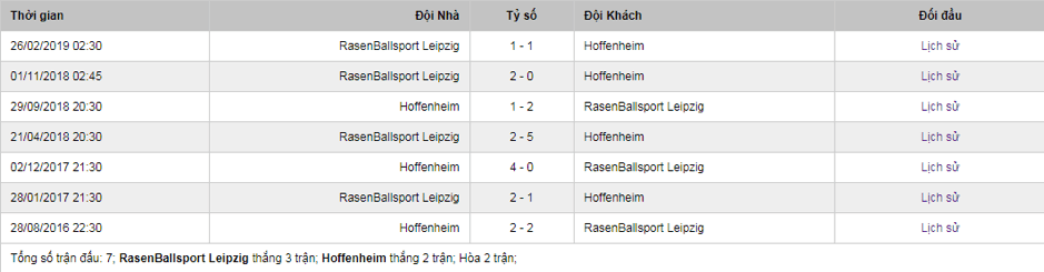Soi-keo-Leipzig-vs-Hoffenheim-21h30-ngay-07-12-Bundesliga-2