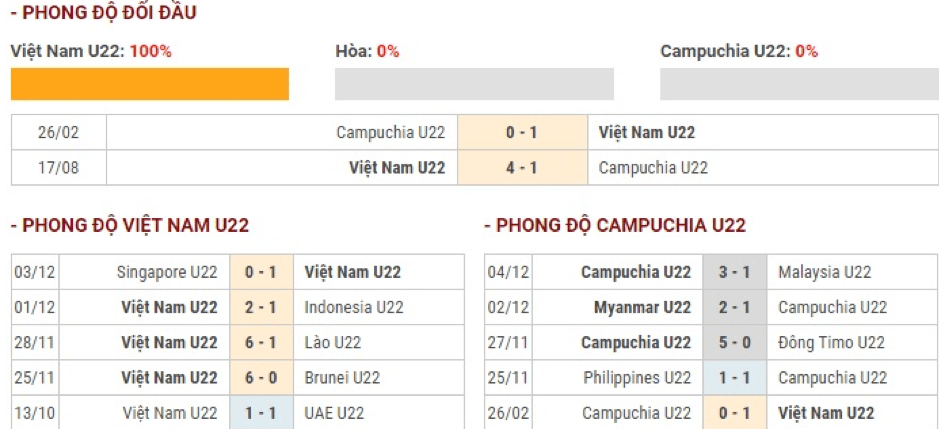 Soi-keo-U22-Viet-Nam-vs-U22-Campuchia-19h-ngay-7-12-SEA-Games-30-2