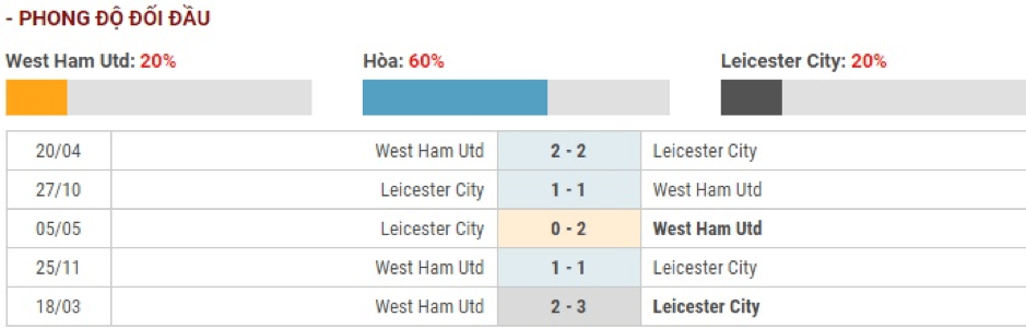 Soi-keo-West-Ham-vs-Leicester-City-0h30-ngay-29-12-Ngoai-Hang-Anh-3