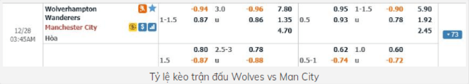 Soi-keo-Wolves-vs-Man-City-2h45-ngay-28-12-Ngoai-Hang-Anh-3