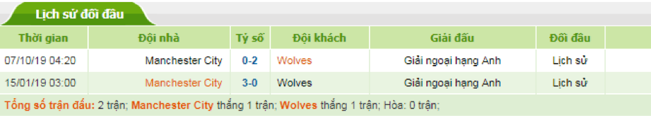 Soi-keo-Wolves-vs-Man-City-2h45-ngay-28-12-Ngoai-Hang-Anh-4