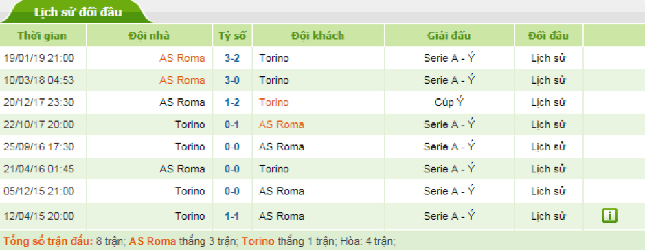 Soi-keo-AS-Roma-vs-Torino-2h45-ngay-6-1-Serie-A-3
