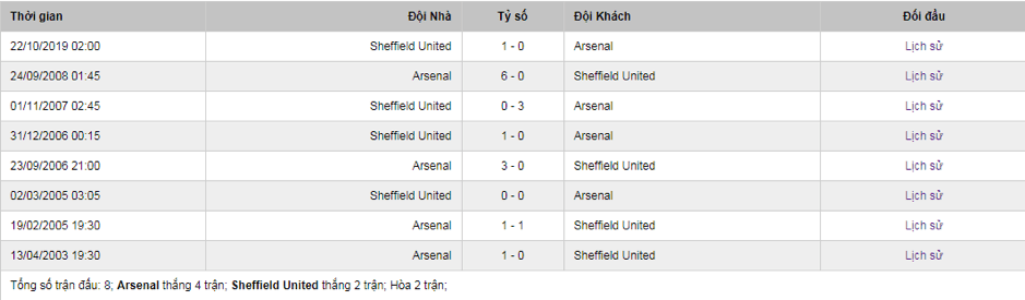 Soi-keo-Arsenal-vs-Sheff-Utd-22h-ngay-18-1-2020-Ngoai-Hang-Anh-3