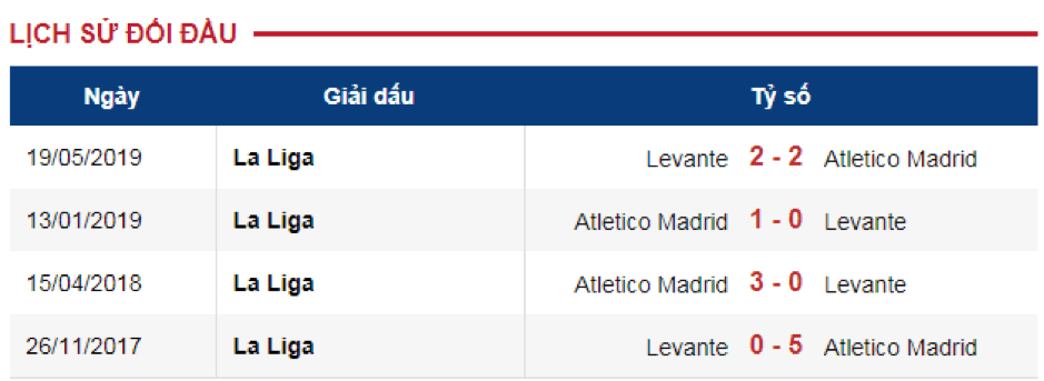 Soi-keo-Atletico-Madrid-vs-Levante-0h30-ngay-5-1-2020-4