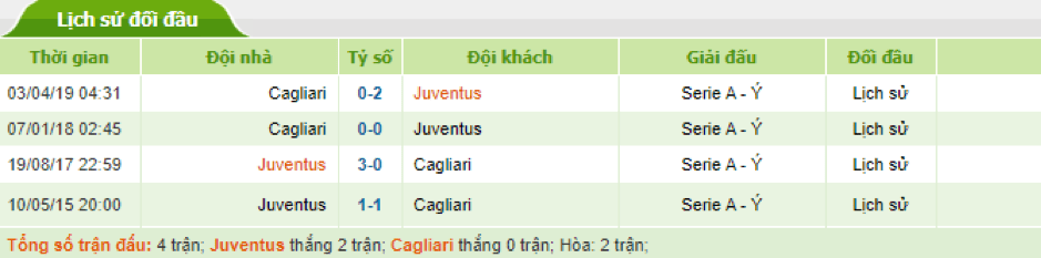 Soi-keo-Juventus-vs-Cagliari-21h-ngay-6-1-2020-3
