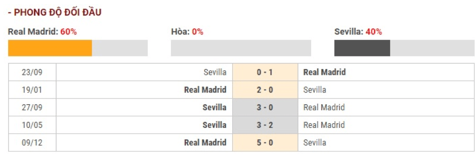 Soi-keo-Real-Madrid-vs-Sevilla-22h-ngay-18-1-2020-La-Liga-3
