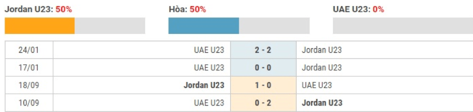 Soi-keo-U23-Jordan-vs-U23-UAE-20h15-ngay-16-1-2020-3