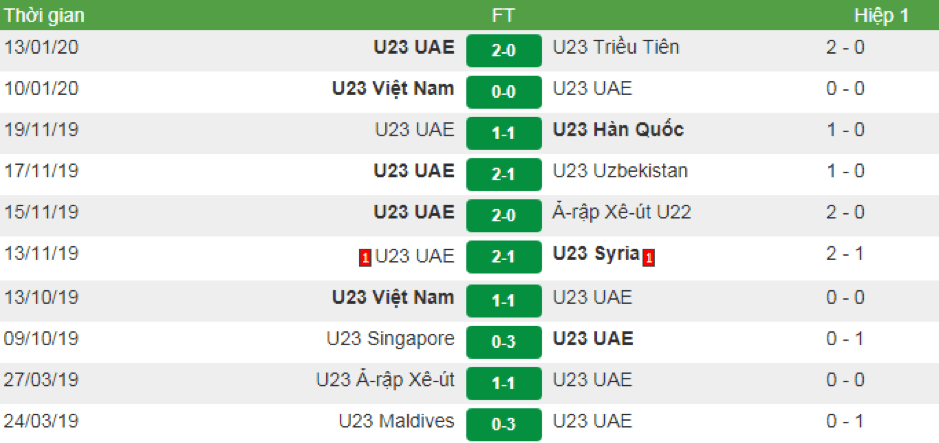 Soi-keo-U23-Jordan-vs-U23-UAE-20h15-ngay-16-1-2020-4