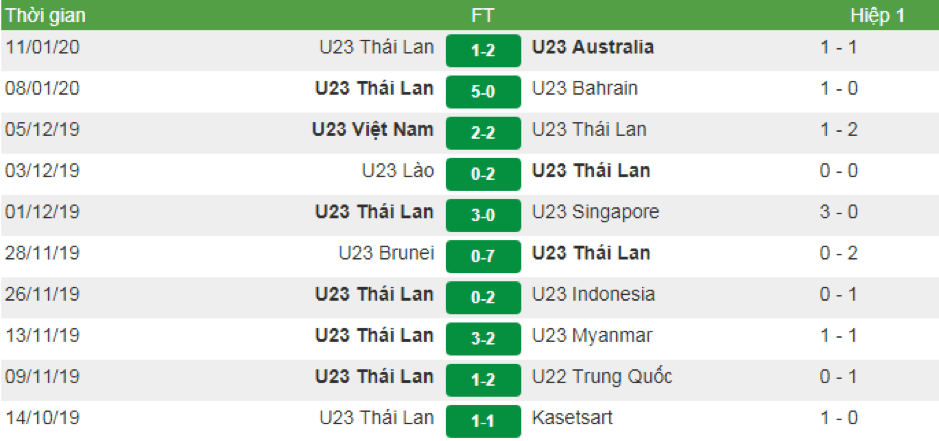 Soi-keo-U23-Thai-Lan-vs-U23-Iraq-20h15-ngay-14-1-U23-chau-A-3