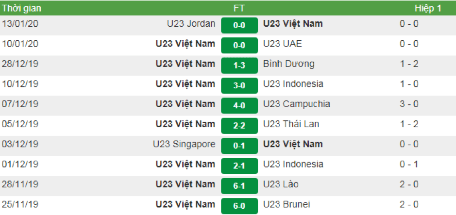 Soi-keo-U23-Viet-Nam-vs-U23-Trieu-Tien-20h15-ngay-16-1-2020-3