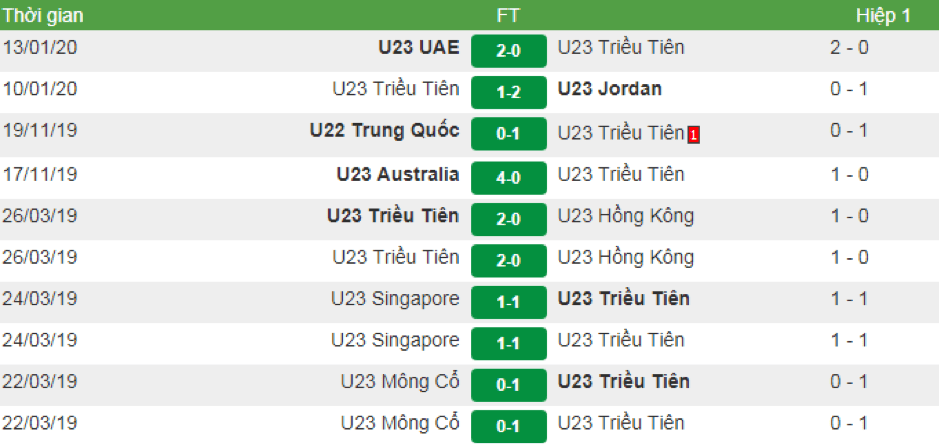 Soi-keo-U23-Viet-Nam-vs-U23-Trieu-Tien-20h15-ngay-16-1-2020-4