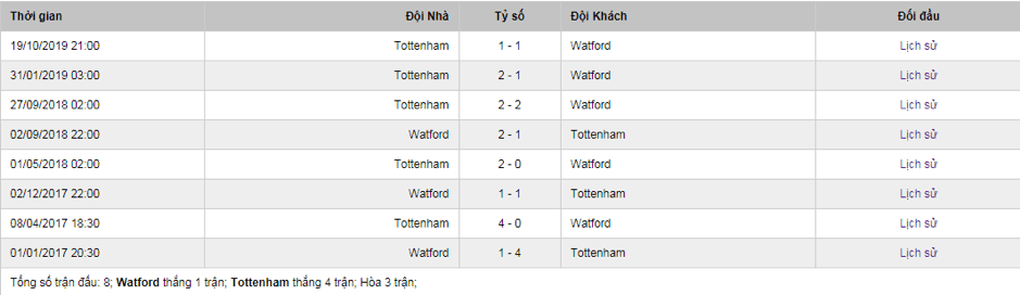 Soi-keo-Watford-vs-Tottenham-19h30-ngay-18-1-2020-Ngoai-Hang-Anh-3