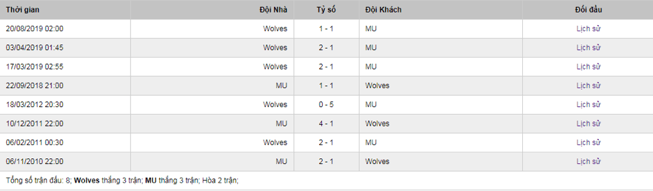 Soi-keo-Wolves-vs-MU-0h30-ngay-5-1-2020-3
