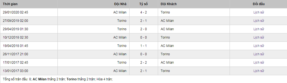 Soi-keo-AC-Milan-vs-Torino-2h45-ngay-18-2-2020-Serie-A-2