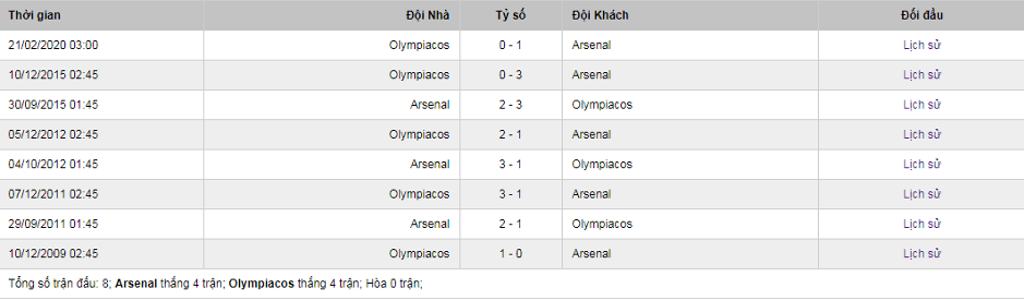 Soi-keo-Arsenal-vs-Olympiakos-3h00-ngay-28-2-Europa-League-4