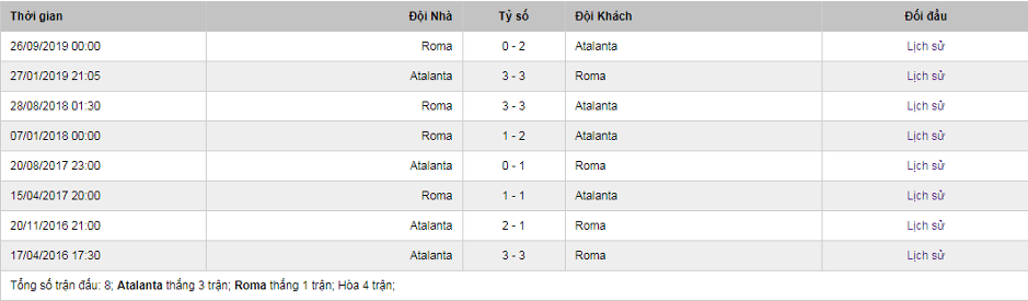 Soi-keo-Atalanta-vs-AS-Roma-2h45-ngay-16-2-2020-Serie-A-3