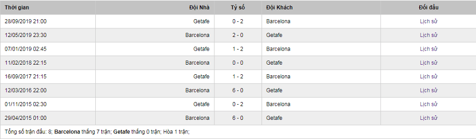 Soi-keo-Barca-vs-Getafe-22h00-ngay-15-2-2020-La-Liga-3