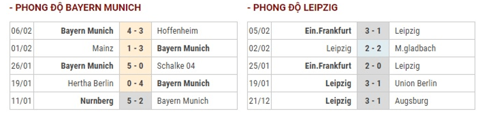 Soi-keo-Bayern-Munich-vs-Leipzig-0h00-ngay-10-2-2020-4