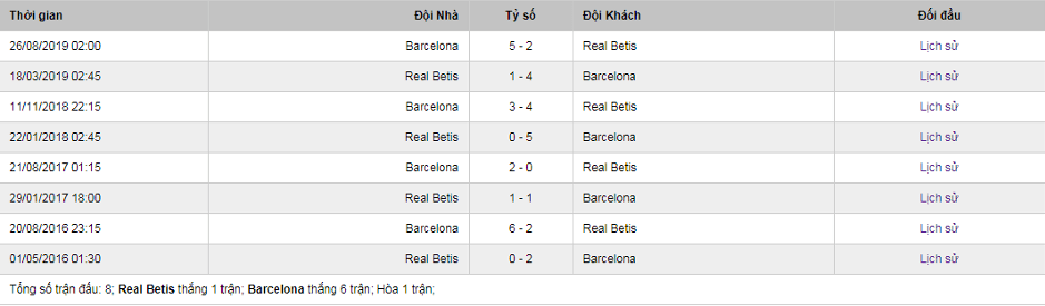 Soi-keo-Betis-vs-Barca-3h00-ngay-10-2-2020-La-Liga-2