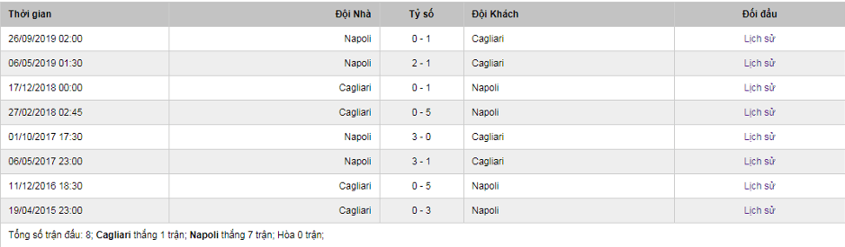 Soi-keo-Cagliari-vs-Napoli-0h00-ngay-17-2-2020-Serie-A-2