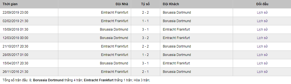Soi-keo-Dortmund-vs-Frankfurt-2h30-ngay-15-2-2020-Bundesliga-3