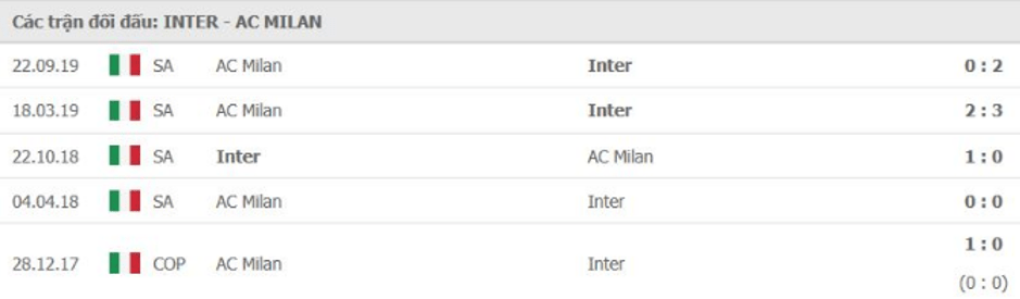 Soi-keo-Inter-Milan-vs-AC-Milan-2h45-ngay-10-2-2020-Serie-A-2