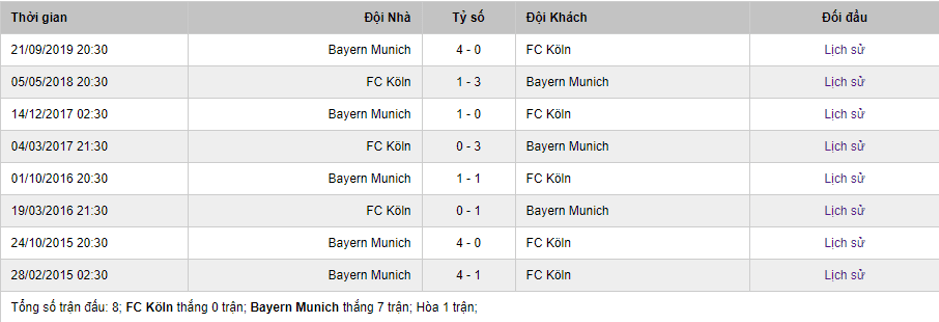 Soi-keo-Koln-vs-Bayern-Munich-21h30-ngay-16-2-2020-Bundesliga-2