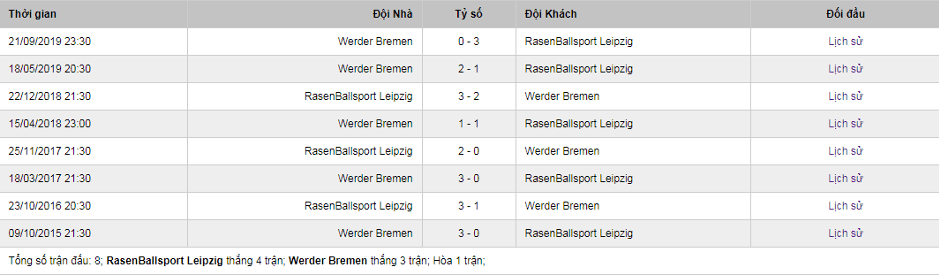 Soi-keo-Leipzig-vs-Bremen-21h30-ngay-15-2-2020-Bundesliga-2