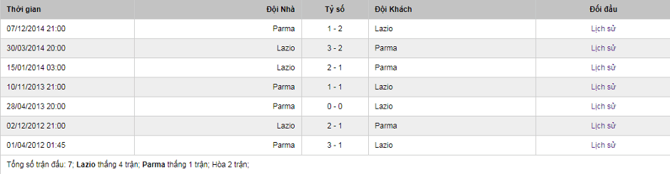 Soi-keo-Parma-vs-Lazio-0h00-ngay-10-2-2020-Serie-A-2
