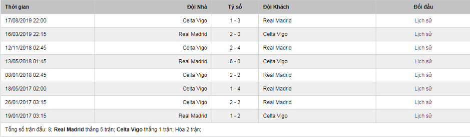 Soi-keo-Real-Madrid-vs-Celta-Vigo-3h00-ngay-17-2-2020-La-Liga-2
