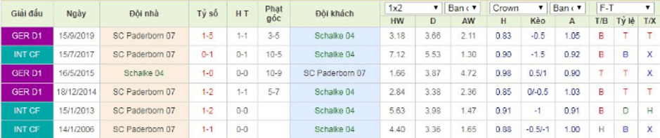 Soi-keo-Schalke-04-vs-Paderborn-21h30-ngay-8-2-2020-Bundesliga-3