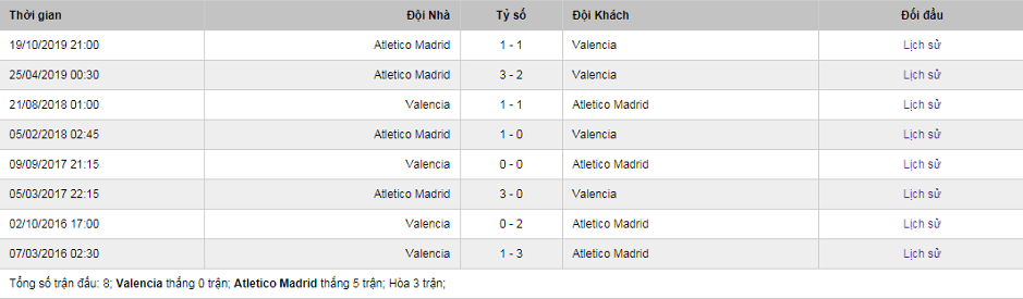 Soi-keo-Valencia-vs-Atletico-Madrid-3h00-ngay-15-2-2020-La-Liga-2