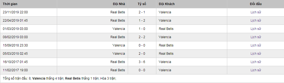 Soi kèo Valencia vs Real Betis, 22h00 ngày 29/2 - La Liga