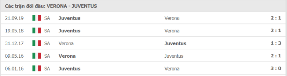 Soi-keo-Verona-vs-Juventus-2h45-ngay-9-2-2020-Serie-A-2