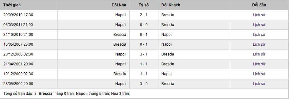 soi kèo Brescia vs Napoli